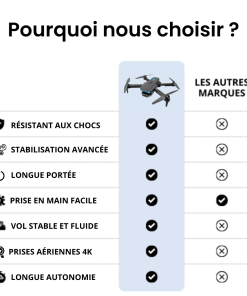 Drone Motion Max Drone 4K6