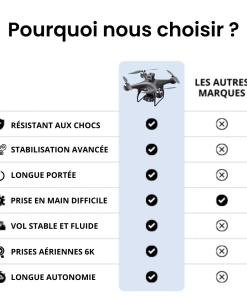 Drone Motion Pro Drone 6K5